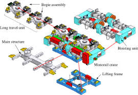 design of the monorail crane system for