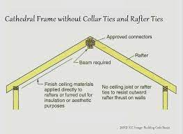 rafter ties structural inspections