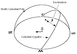 Introduction To Spherical Astronomy P 11