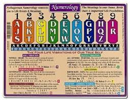 Numerology Reference Chart Charts Numerology Calculation