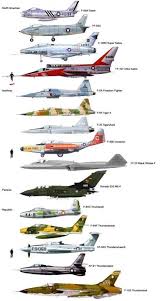 Military Aviation Size Chart Northrop Fighters Et Al