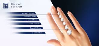 How To Buy Oval Shape Diamonds Rockher