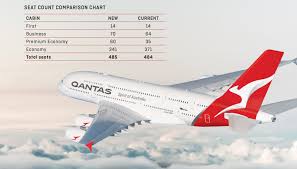 Qantas To Retain And Update A380 With Massive Premium Boost