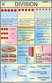 Division For Mathematics Chart