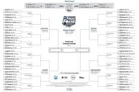 Ncaa Tournament 2014 Get Your Printable Brackets Right Here
