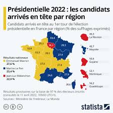 Graphique: Présidentielle 2022 : les candidats arrivés en tête par région |  Statista