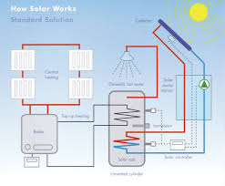 solar panels ireland solar water