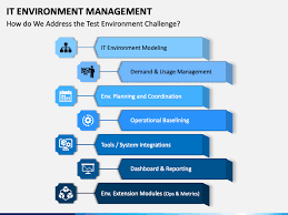 it environment management powerpoint