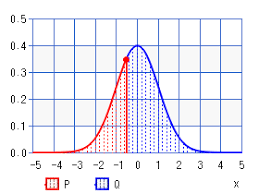 Normal Distribution Percentile Calculator High Accuracy