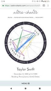 Thoughts On Taylor Swifts Chart Based On The Whole Scooter