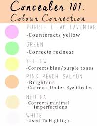 What Is The Best Color Corrector To Use For Dark Circles