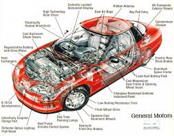 Auto Parts Names Car Engine Diagrams