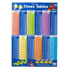 Gillian Miles Times Tables And Multiplication Wall Chart Blue