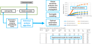 Biomass Gasification And Pyrolysis