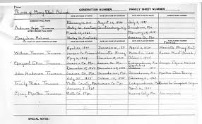 Family Tree Of The Harry S Truman Ancestral Lines Anderson