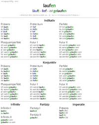 conjugation of german verbs all forms