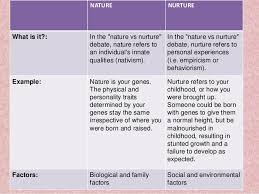Nature Vs Nurture Definition Psychology