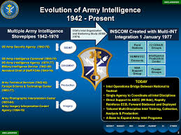 Us Army Intelligence And Security Command Inscom Pages 1