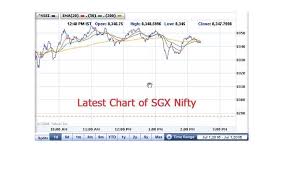 What Is Sgx Nifty How It Affects Indian Market Sgx