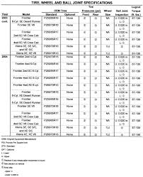 Disc Rotor Minimum Thickness Chart Best Picture Of Chart