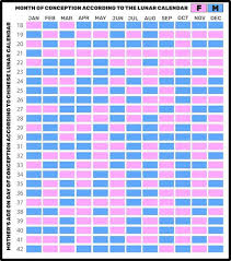 chinese baby gender predictor calendar