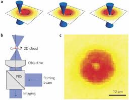 superfluid behaviour of a two