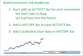 Model Investment Risk Sage Decision Systems