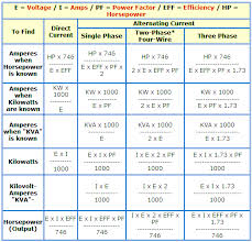 Formula Of Amp Kw Kva Hp For Ac And Dc Voltages