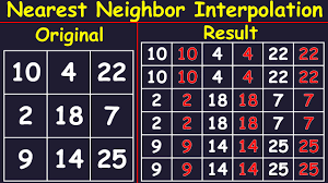 nearest neighbor interpolation in