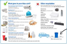 refresher on recycling accurate home