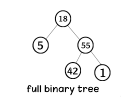 binary tree in data structure dev