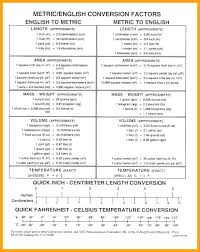Unit Conversion Meters Online Charts Collection