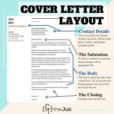 Review the job posting and include examples of your attributes that closely match the ones they are looking for. Cover Letter Layout How To Write A Cover Letter With Examples