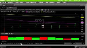 B12trader How To Setup Fidelity Active Trader Pro Using B12