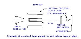 laser beam welding process principle