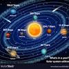 If our solar system were the size of your hand, the milky way would cover north america, according to nasa jet propulsion laboratory's night sky pluto, once the ninth planet in the solar system and named after the roman god of the underworld, was demoted to dwarf planet status in 2006 because. Https Encrypted Tbn0 Gstatic Com Images Q Tbn And9gcs0p77eody8rowdg4hnt6giabkb S7krc 3xb Zjpvsspvpaswh Usqp Cau