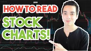 How To Read Stock Charts As Fast As Possible For Beginners Yahoo Finance