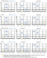 Diminished Guitar Chords Theory Charts Bellandcomusic Com