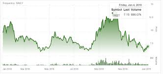 Canntrust Too Cheap To Ignore After Recent Underperformance