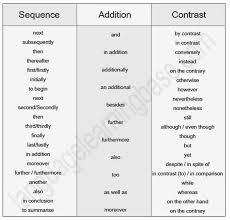 Best     Linking words ideas on Pinterest Useful Linking Words   Phrases for Essay