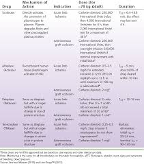 Medications Used In Patients With Peripheral Vascular