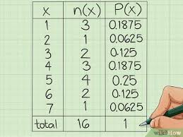 how to calculate relative frequency 9