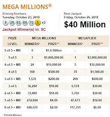 Breaking 3 Million Lottery Winner In Florida