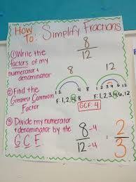 How To Simplify Fractions Sixth Grade Math Math Classroom