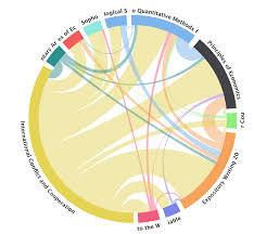 Dependency Wheel Node Labels Not Fully Visible Issue