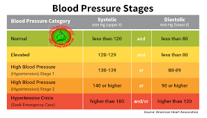 Blood Pressure How To Lower Blood Pressure Naturally Rx