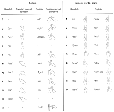 Position of g in english alphabets is, 7. Frontiers Similar Digit Based Working Memory In Deaf Signers And Hearing Non Signers Despite Digit Span Differences Psychology