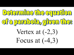 Conic Section Parabola With Vertex At
