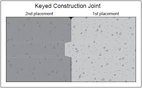 types of concrete joints all you need
