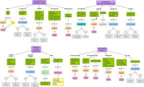 Transitional words and discover none of writing  essay describing a  classroom 